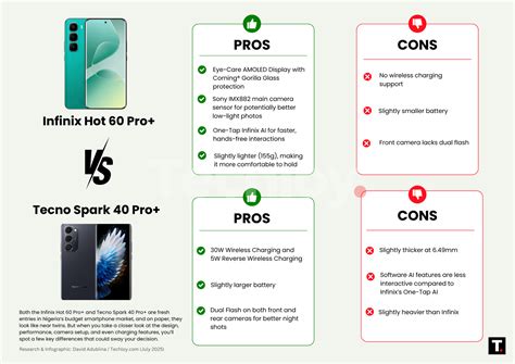 Infinix Hot Pro Vs Tecno Spark Pro Which Budget Phone Should You Buy