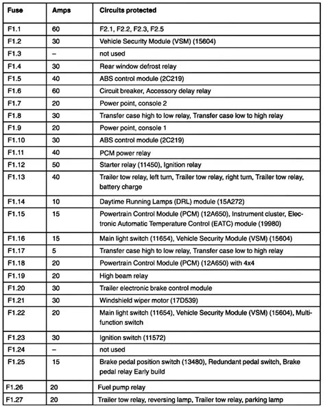 1999 Mercury Mountaineer Fuse Panel Diagram