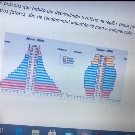 Ef Ge A Analisar A Distribui O Espacial Da Popula O Brasileira