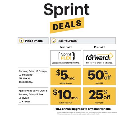 Sprint Flex and Sprint Deals announced as new flexible programs to buy