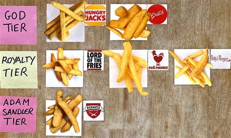 Bruno Bouchet Sparks Heated Debate After Ranking Fast Food Fries From