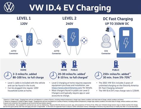 Charging The ID.4 Electric Vehicle | Bud Brown Volkswagen