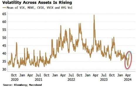 15 Apr 2023 Market Close And Major Financial Headlines After A Weekend Of Negative World News