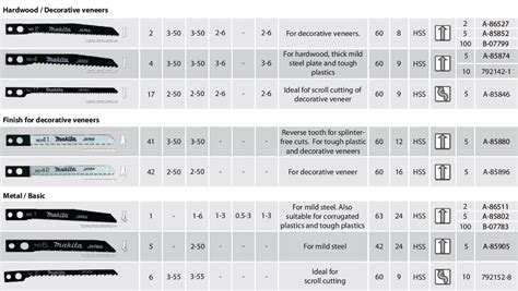 Makita Type Jig Saw Blade Makita Tools Philippines