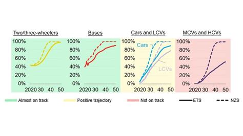 Long Term Electric Vehicle Outlook 2022 BloombergNEF