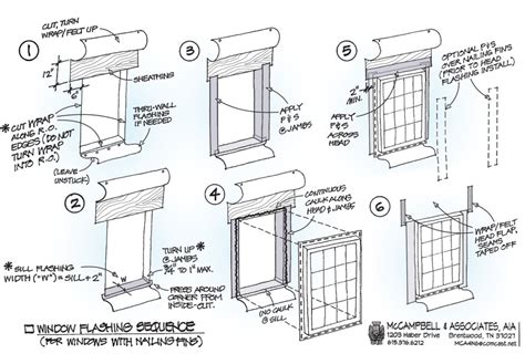 Guides Window Flashing Made Easy Sbc Magazine