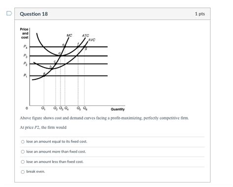 Solved Above Figure Shows Cost And Demand Curves Facing