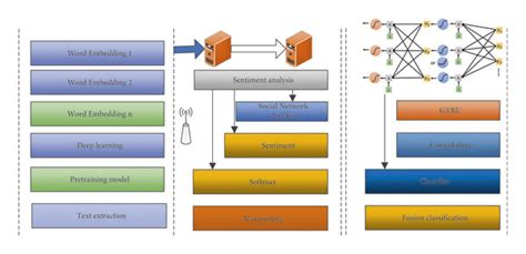 Sentiment Analysis Framework Of The Deep Pretrained Language Model In