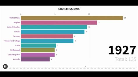 PAÍSES CON EMISIONES DE CO2 POR LA QUEMA DE COMBUSTIBLES FÓSILES 1800