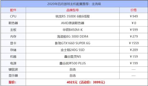 2020年10款游戏电脑主机配置单2020主流游戏电脑主机配置 路由器大全