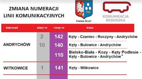 Zmiana numeracji autobusów MZK Radio Andrychów