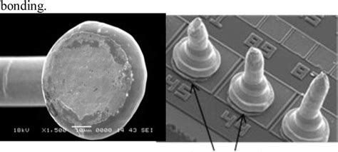 Fig L A SEM Image Showing 80 IMC Coverage B AI Splashing During