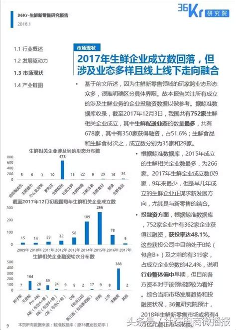 【乾貨：2018生鮮新零售研究報告，誰與爭鮮？】 每日頭條