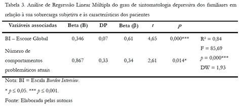 Sobrecarga E Sintomatologia Depressiva Em Familiares Cuidadores De