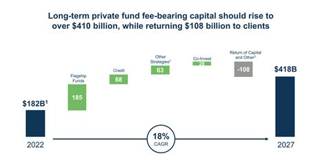 Brookfield Asset Management Spin Off Shapes Up Nyse Bam Seeking Alpha