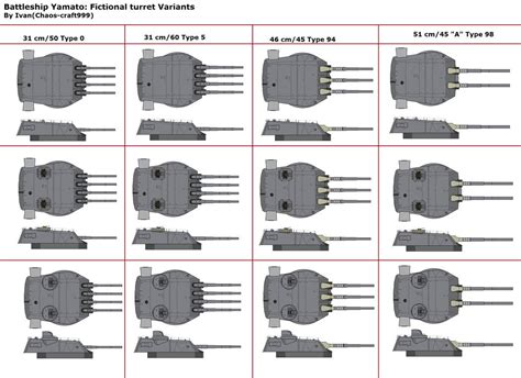 Yamato Class Battleship Auturret Variantions By Chaos Craft999 On