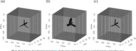 Figure 1 From A Biomimetic Wind Turbine Inspired By Dryobalanops