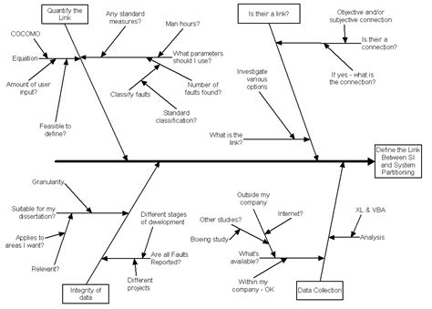 Cause Effect Diagram The Link Between System Integration And Major