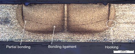 Friction Spot Welding Belgian Welding Institute