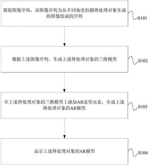 Ar模型处理方法、装置、电子设备及可读存储介质与流程2