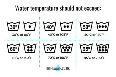 Uk Laundry Symbols Explained Clothing Care Label Guide