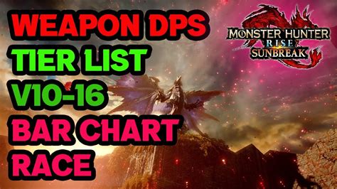 Updated Sunbreak Weapon Dps Tier List V Monster Hunter Rise Bar