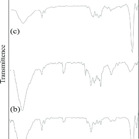 Xrd Pattern Of Fe2o3 Nanoparticles Synthesized By Ferric Nitrate A