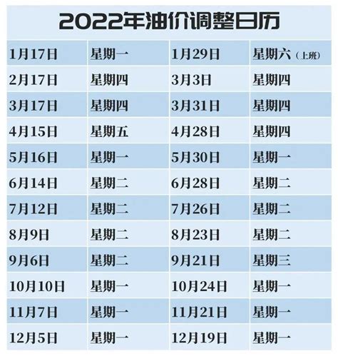 收藏2022全年油价调整时间表 知乎