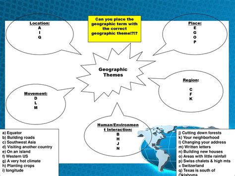 themes  geography