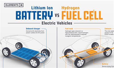 Hydrogen Fuel Cell Car Engine