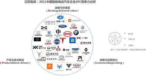 亿欧智库 2021中国智能电动汽车竞争格局分析报告智能汽车行业研究报告 亿欧智库