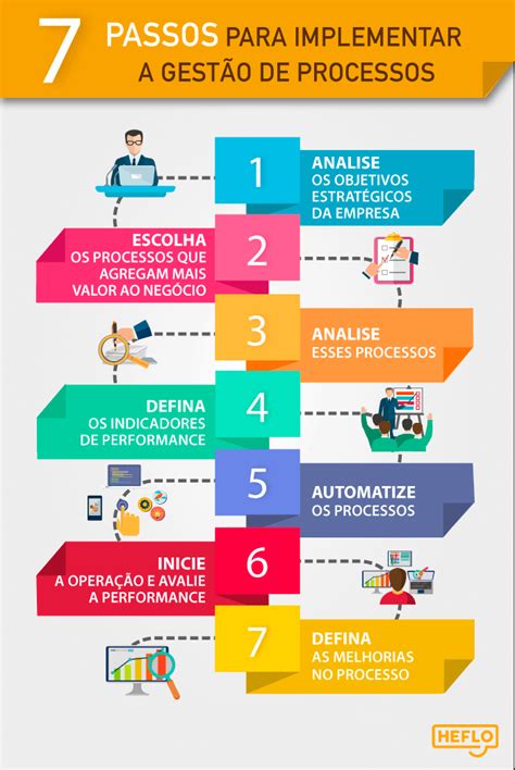 O Que É Um Projeto De Melhoria - Ideias De Melhoria De Processos 8 Ideias De Projetos De Melhoria Para
