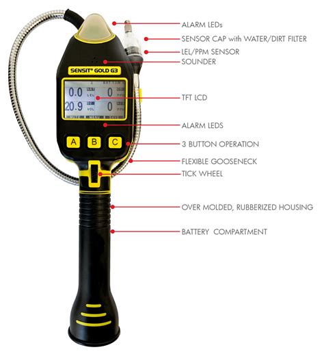 Multi Gas Leak Detector Sensit® Gold G3