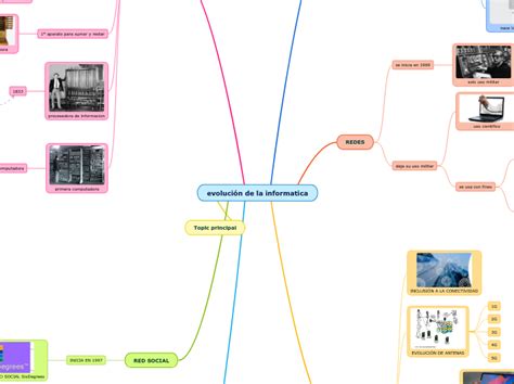 Evoluci N De La Informatica Mind Map