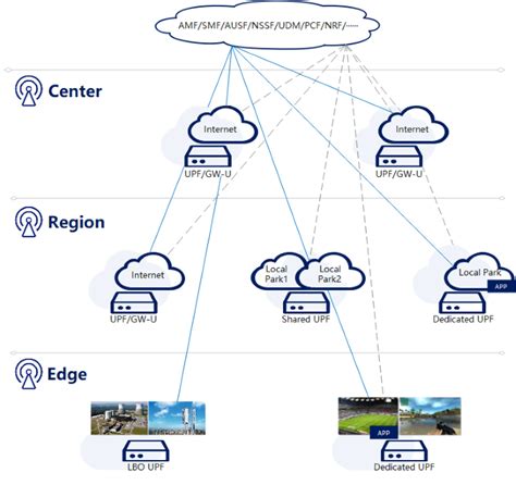 On Demand Deployment Of 5GC UPF