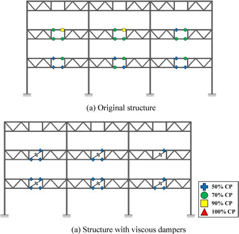 Figure 19 From Seismic Retrofit Of Special Truss Moment Frames Using