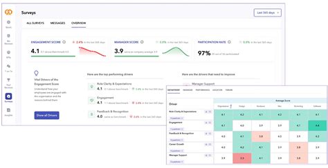 10 Succession Planning Metrics You Should Know