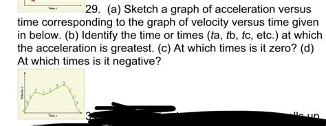 Solved A Sketch A Graph Of Acceleration Versus Time Chegg