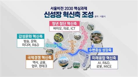 서울비전 2030 발표다시 뛰는 공정도시 서울특별시 미디어재단 Tbs