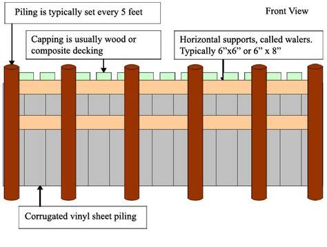 bulkhead walls ideas sea wall wall crosses wall