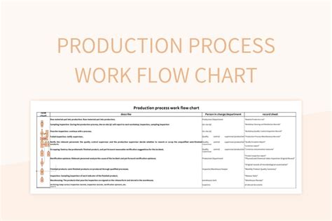 Production Process Work Flow Chart Excel Template And Google Sheets ...