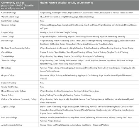 Frontiers | Public health education: the status of health and health
