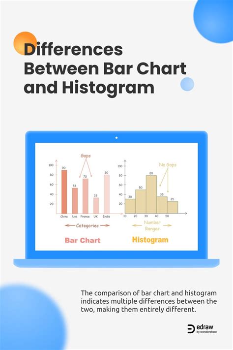 Differences Between Bar Chart And Histogram Histogram Mind Mapping