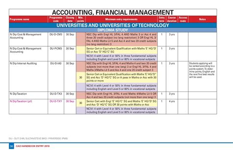 Cao Handbook Sunilsew Page Flip Pdf Online Pubhtml