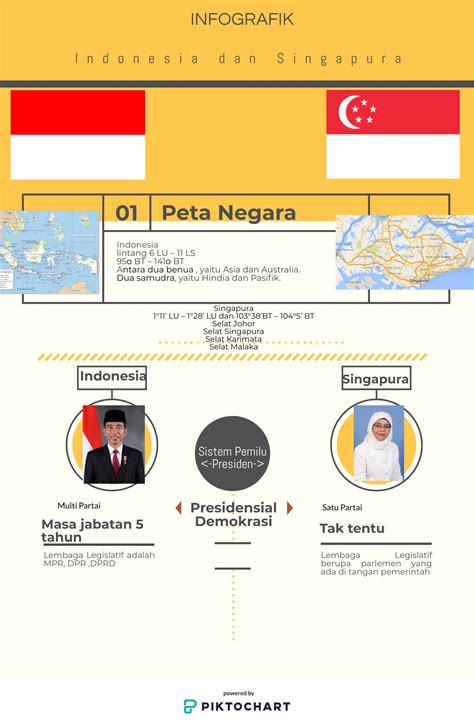 Identifikasi Persamaan Dan Perbedaan Negara Negara Anggota Asean