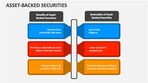 Asset Backed Securities Powerpoint Presentation Slides Ppt Template