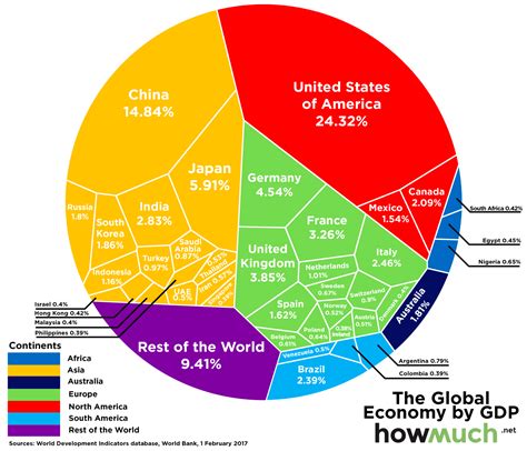 Traders Press: The $74 Trillion Global Economy in One Chart