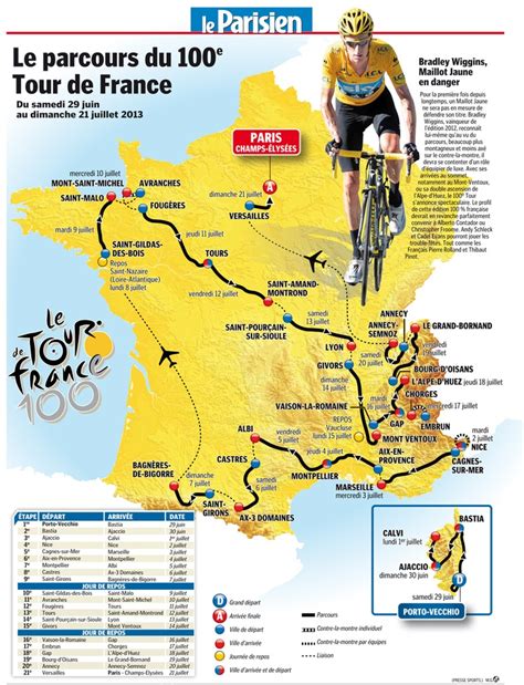 The Tour De France Route Map