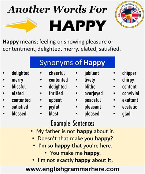 Another word for Happy, What is another, synonym word for Happy? Every language spoken ar ...