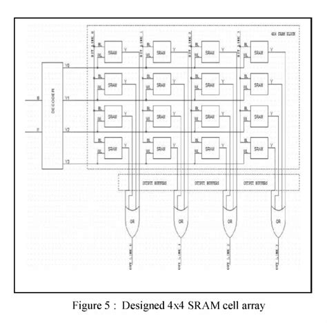 Figure 5 From Design And Implementation Of 32nm FINFET Based 44 SRAM